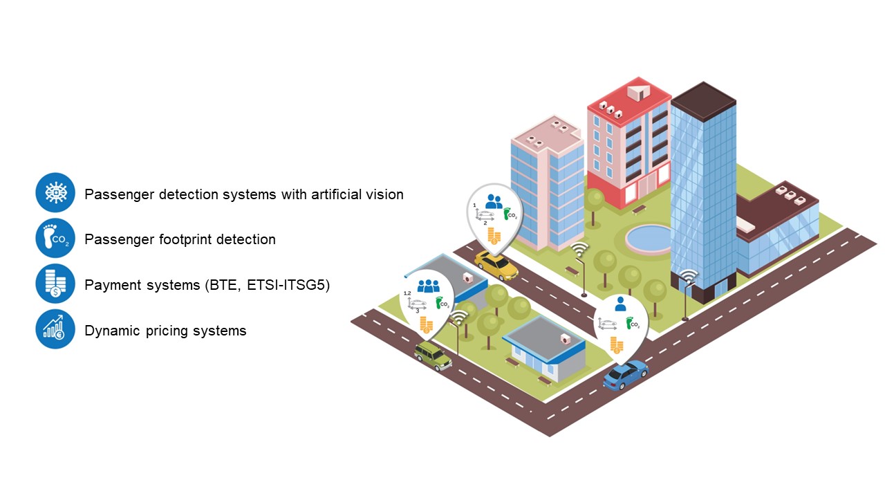 Access Control Management 