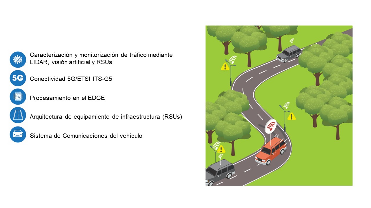 Supervisión del comportamiento de VACS