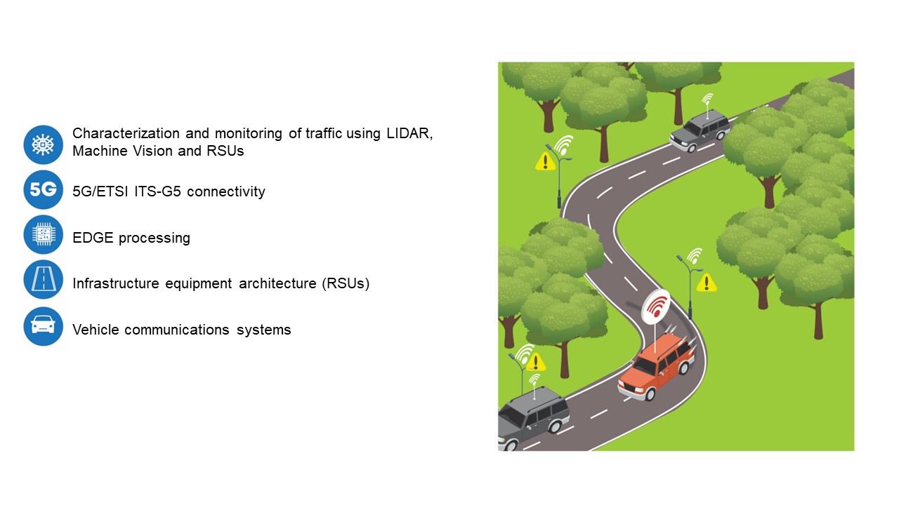 Monitoring of CAVs behaviour 