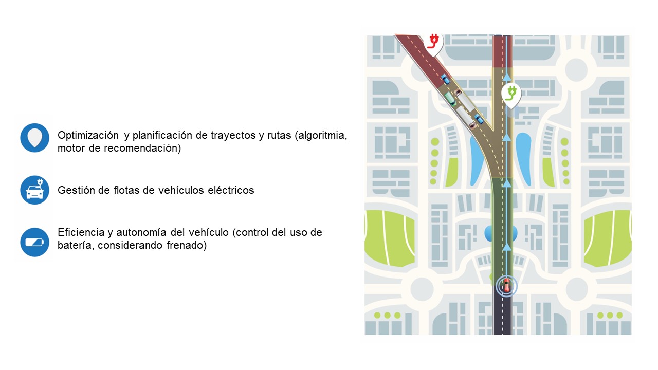 Optimización de eficiencia de flotas y trayectos de vehículo eléctrico