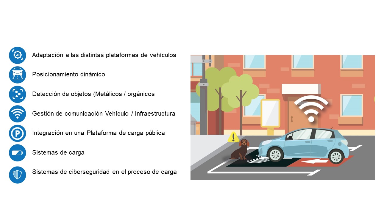 Carga inductiva automatizada inteligente